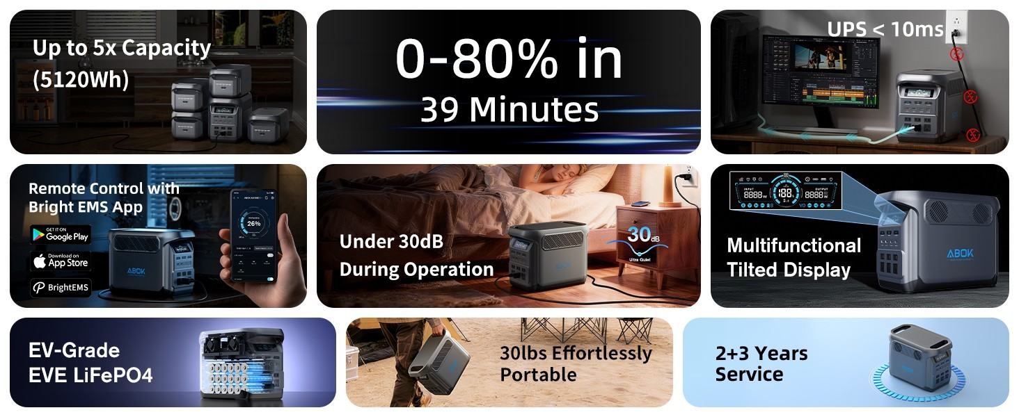 1024Wh ABOK Ark1800 Power Station 1800W LiFePO4 PD140W UPS App 1000W PV Input