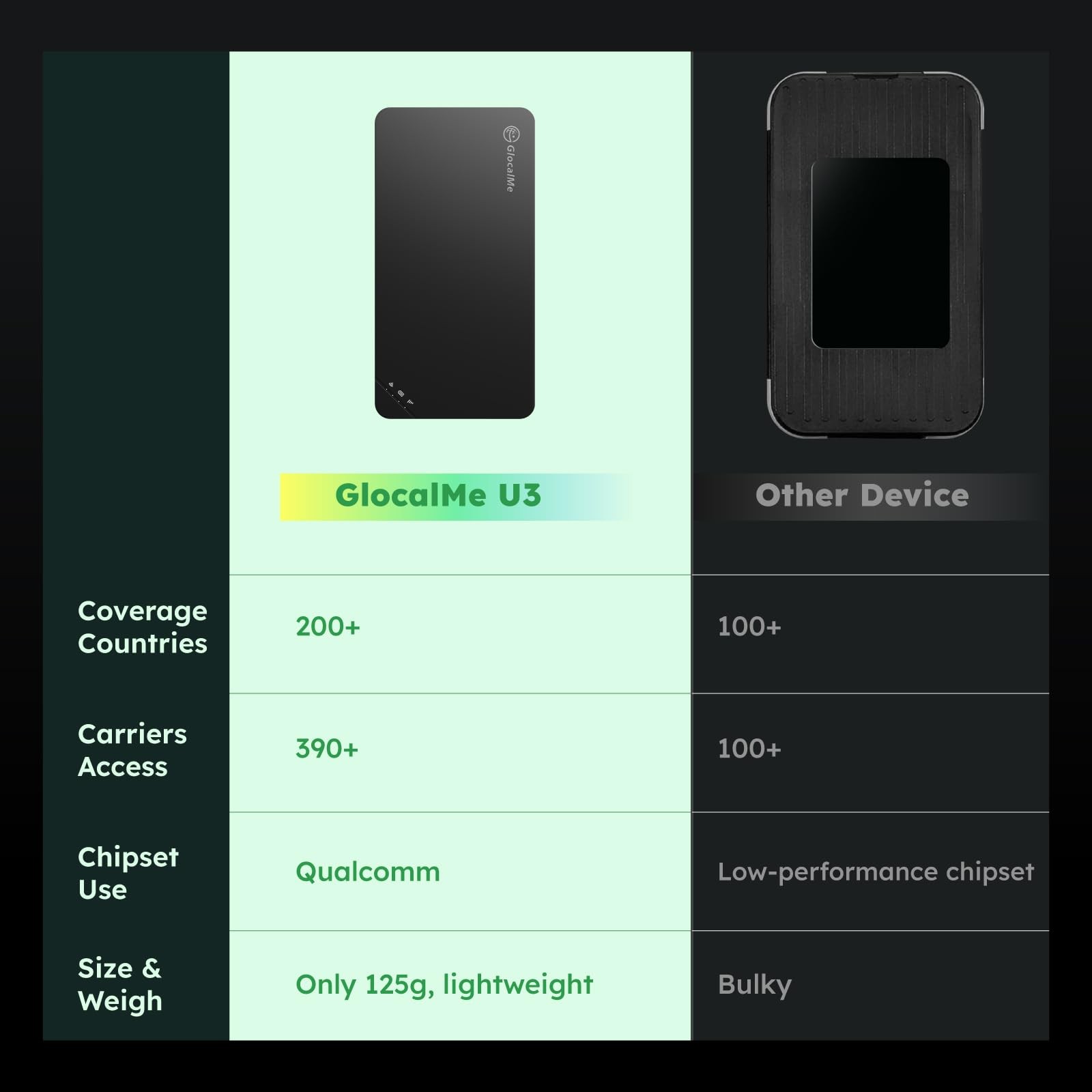 GlocalMe U3 4G LTE Mobile Hotspot, Portable WiFi Hotspot for Travel in 200+ C…