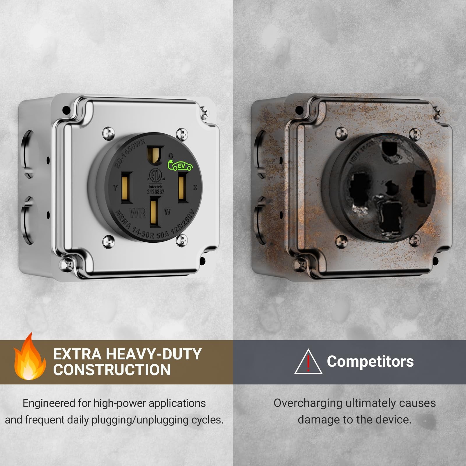 Nema 14-50 EV Outlet with Surface Mount Box Kit, Weather Resistant 50 amp EV …