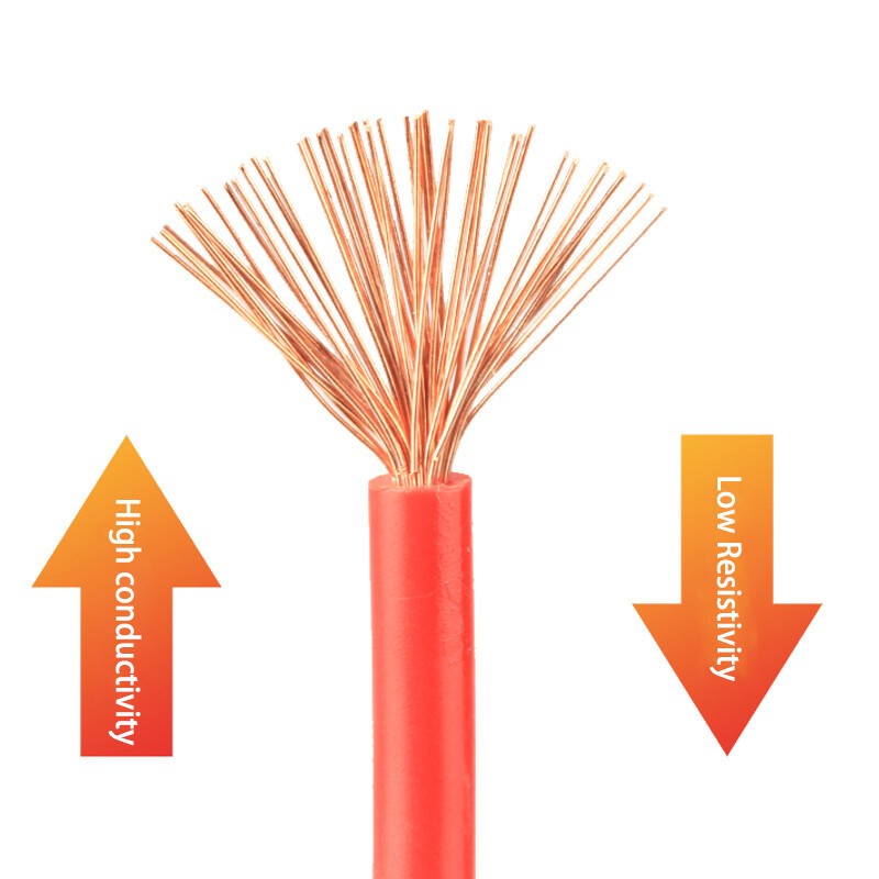 RV Cable PVC Electrical Wire Single Core Pure Copper Flexible Wire 0.3mm²~2.5mm²