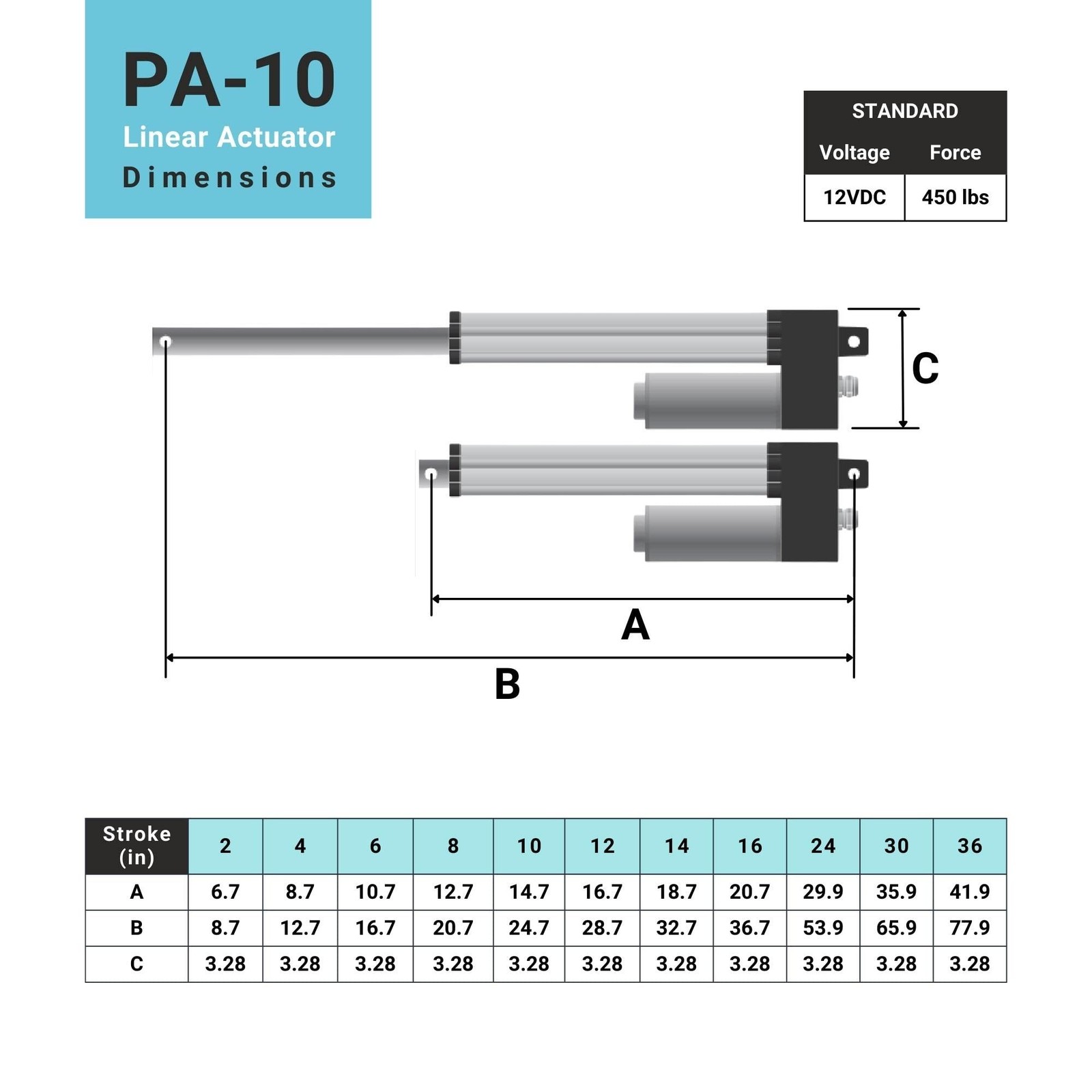 Progressive Automations 12V Water-Resistant Linear Actuator – 8 inches Stroke…