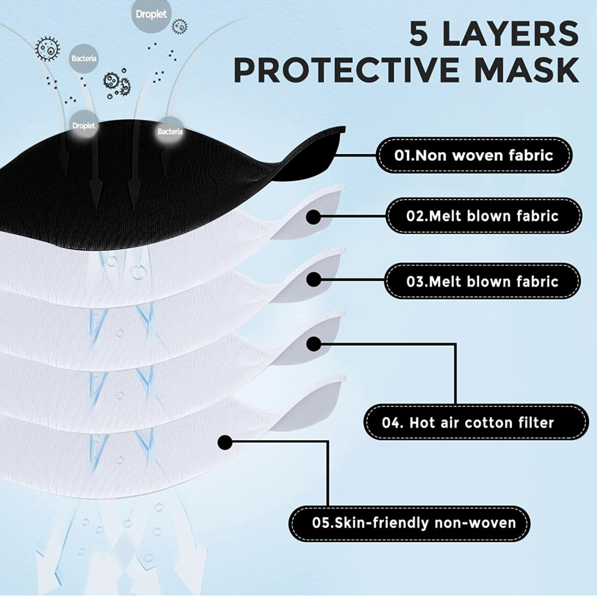 LOT Black KN95 Protective 5 Layer Face Mask BFE 95% Disposable Adult Masks