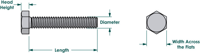 Bolt Depot Tap bolts Nylon 6/6, 1/4″-20 x 2-1/2″ bag of 1000 Nylon Bolts