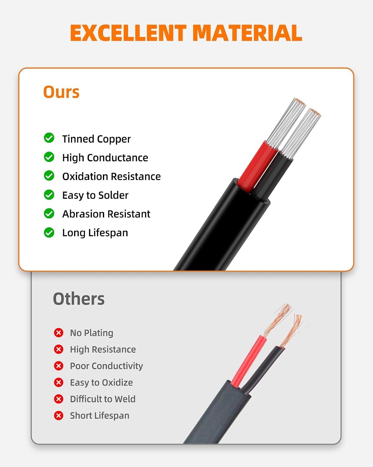 10 Gauge Wire, 10 AWG 2 Conductor Electrical Wire, Flexible/Oxygen-Free Tinne…