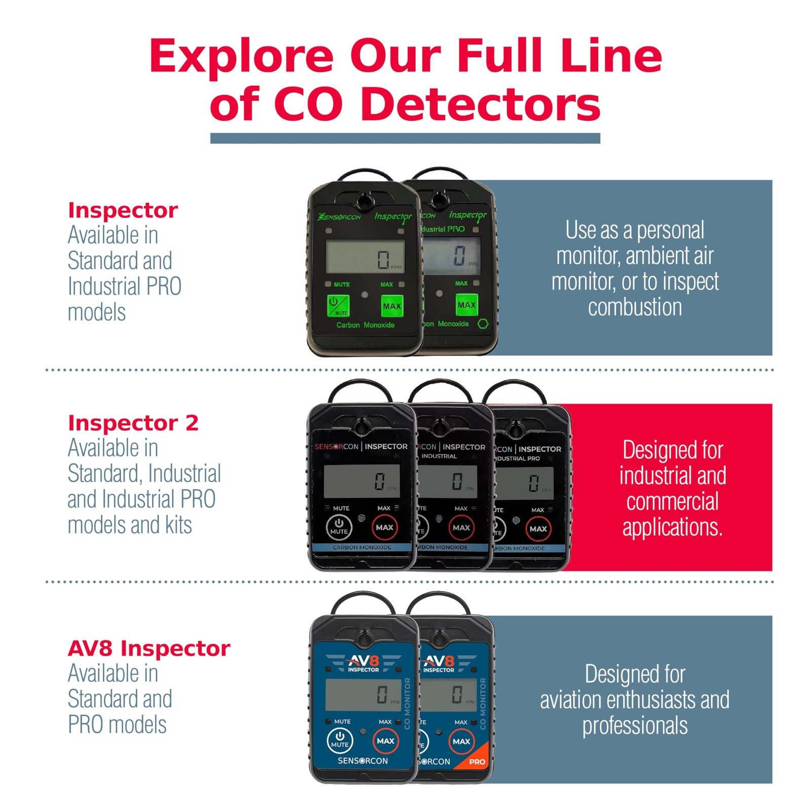 Sensorcon Inspector 2 Portable Carbon Monoxide Detector Digital Co Detector For
