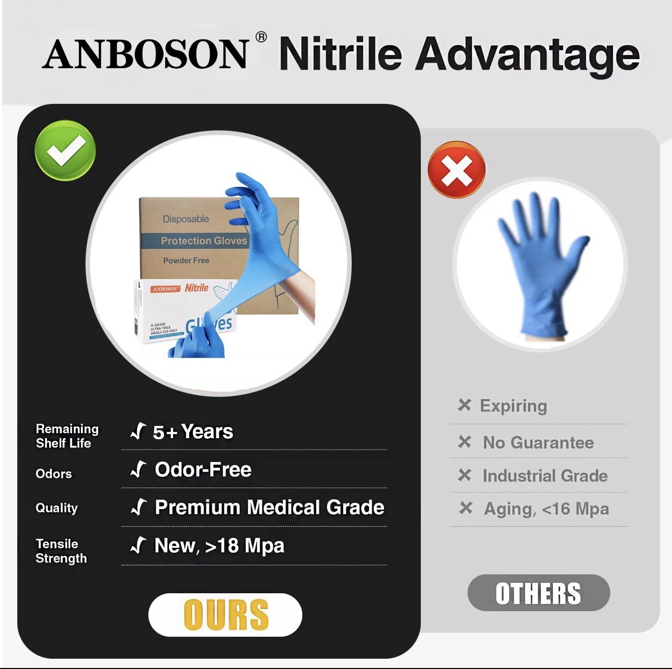 1000pcs (1 Case, 10 Boxes of 100ct) 4 Mil Grade A ISO Nitrile Gloves XL Size