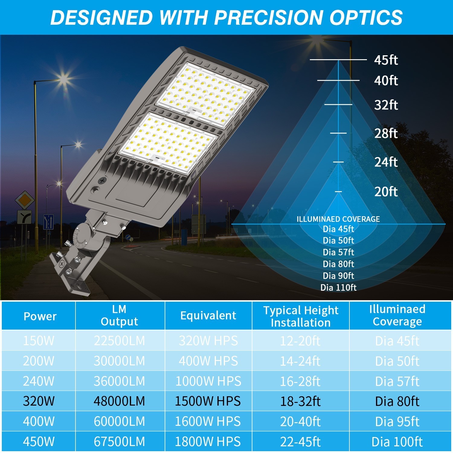 2Pack 3 IN1 320W Commercial LED Area Street Pole Lighting Outdoor Shoebox Light