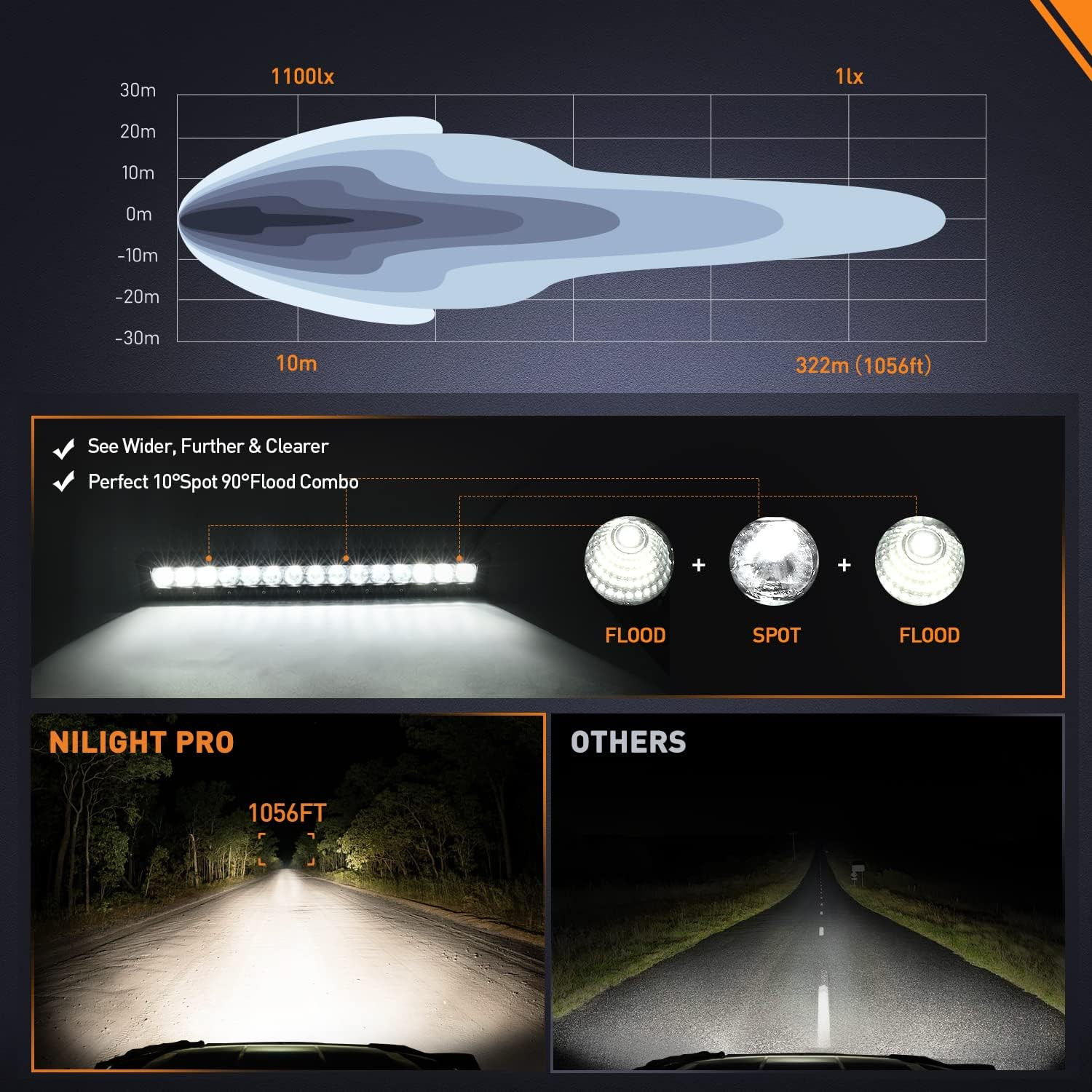 16″ 60W Slim Single Row LED Light Bar Combo Driving Lamp 7200LM for Offroad
