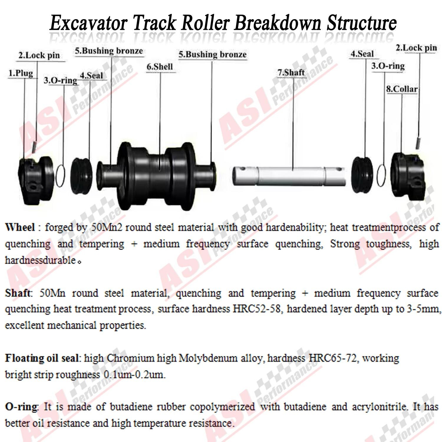 Rear Idler Roller FOR Bobcat T870 Heavy Duty Undercarriage 6698049