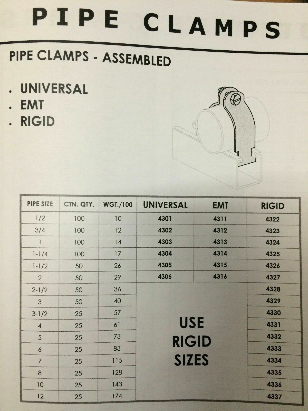 3/4″ Rigid Steel Conduit Pipe Clamps for Unistrut Channel P1112 Strut Straps