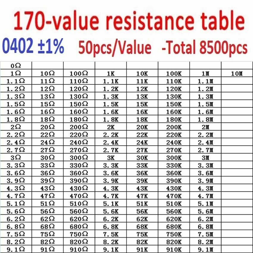 0201 0402 0603 0805 1206 SMD Resistor Capacitor Inductor Samples Book Assort Kit