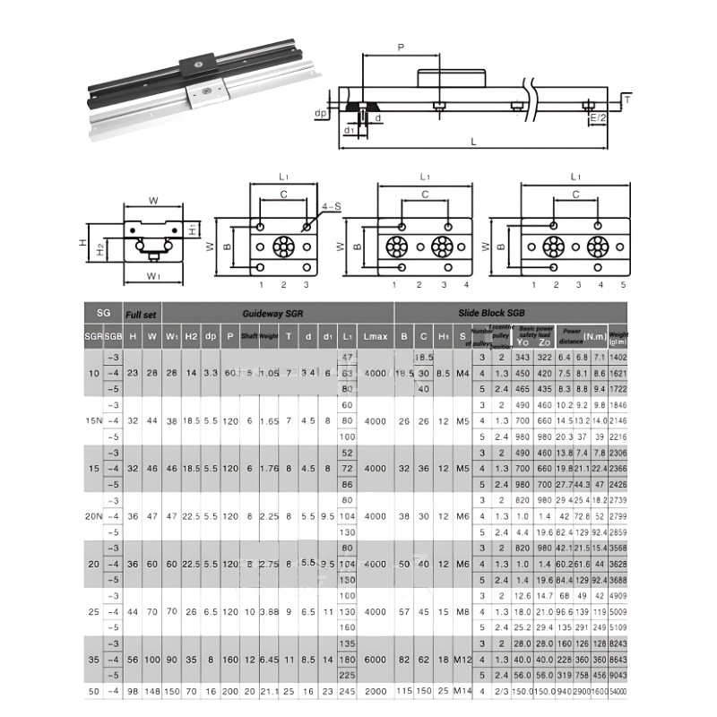 Built-In Dual-Axis Linear Rail Guide and Lock sliders SGB10-SGB35 3/4/5 Wheel