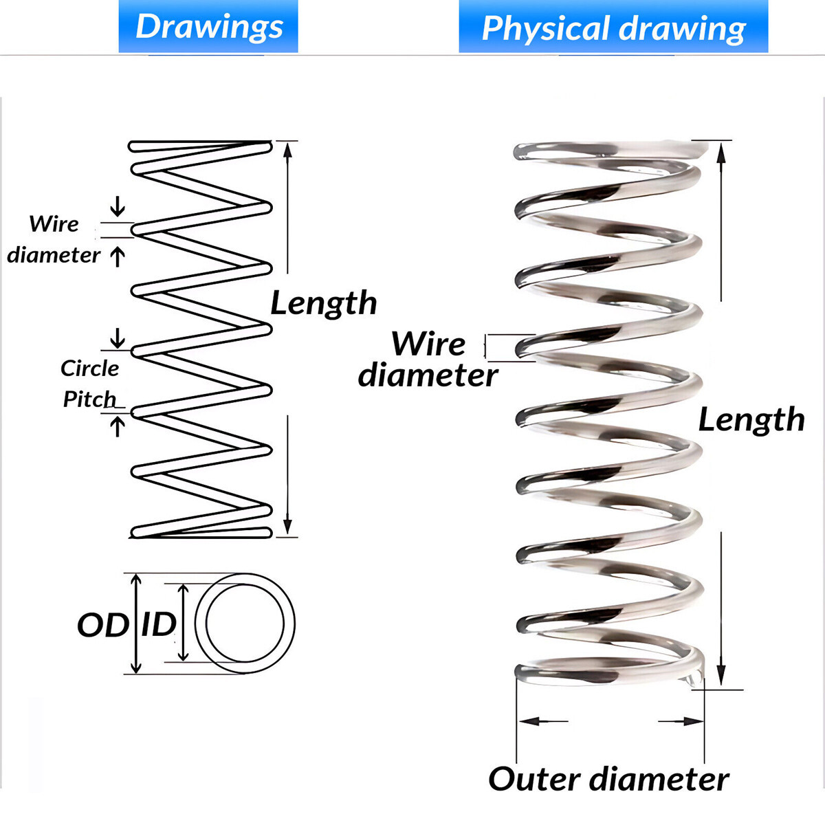 Wire Dia 0.6mm Compression Springs A2 Stainless Steel Small Pressure Spring