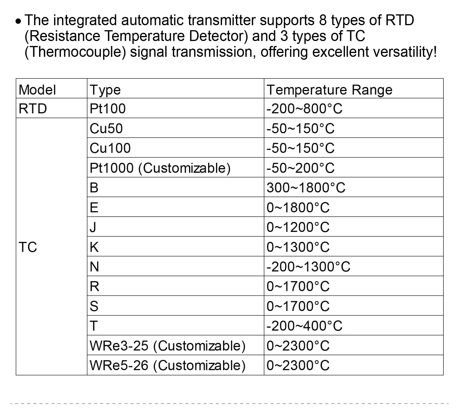 Temperature Transmitter 4-20mA PT100 K Type Thermocouple Smart Digital Module
