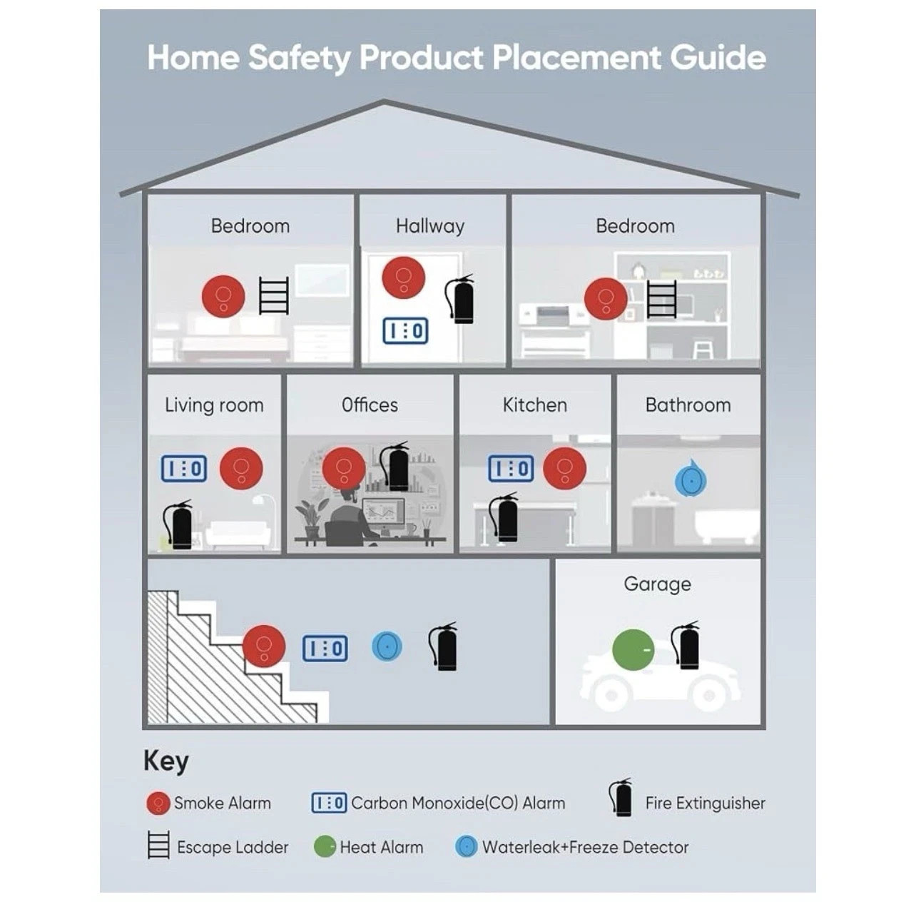 5-in-1 Carbon Monoxide Detectors Natural Gas Leak Detector KH168 New 1 pack