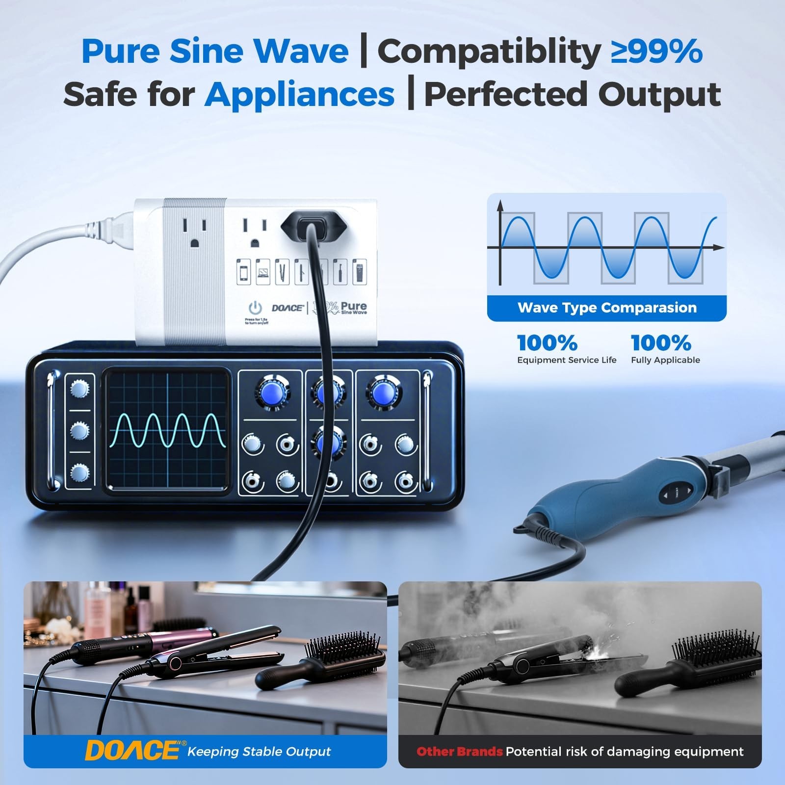 [Game-Changer] DOACE 500W Max 220V to 110V Converter, 50Hz to 60Hz Voltage Co…