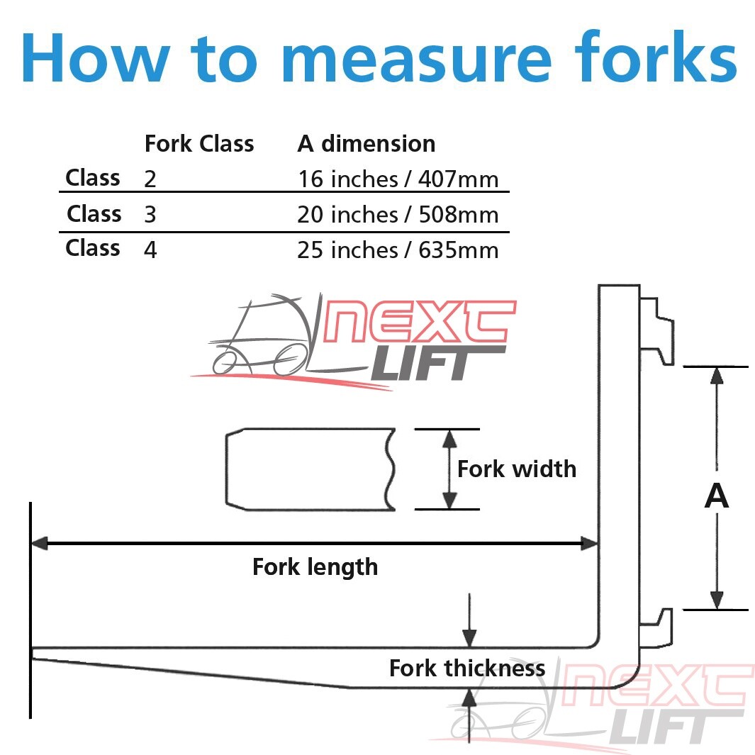 NEW CLASS IV 4 8 FT FORKS 2.5″ X 6″ X 96″ (PAIR) FORKLIFT FORK FOOT