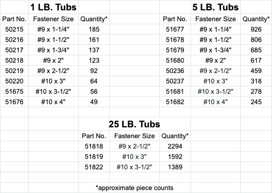 SaberDrive® Stainless Steel T-25 Star Drive Exterior Deck Screws