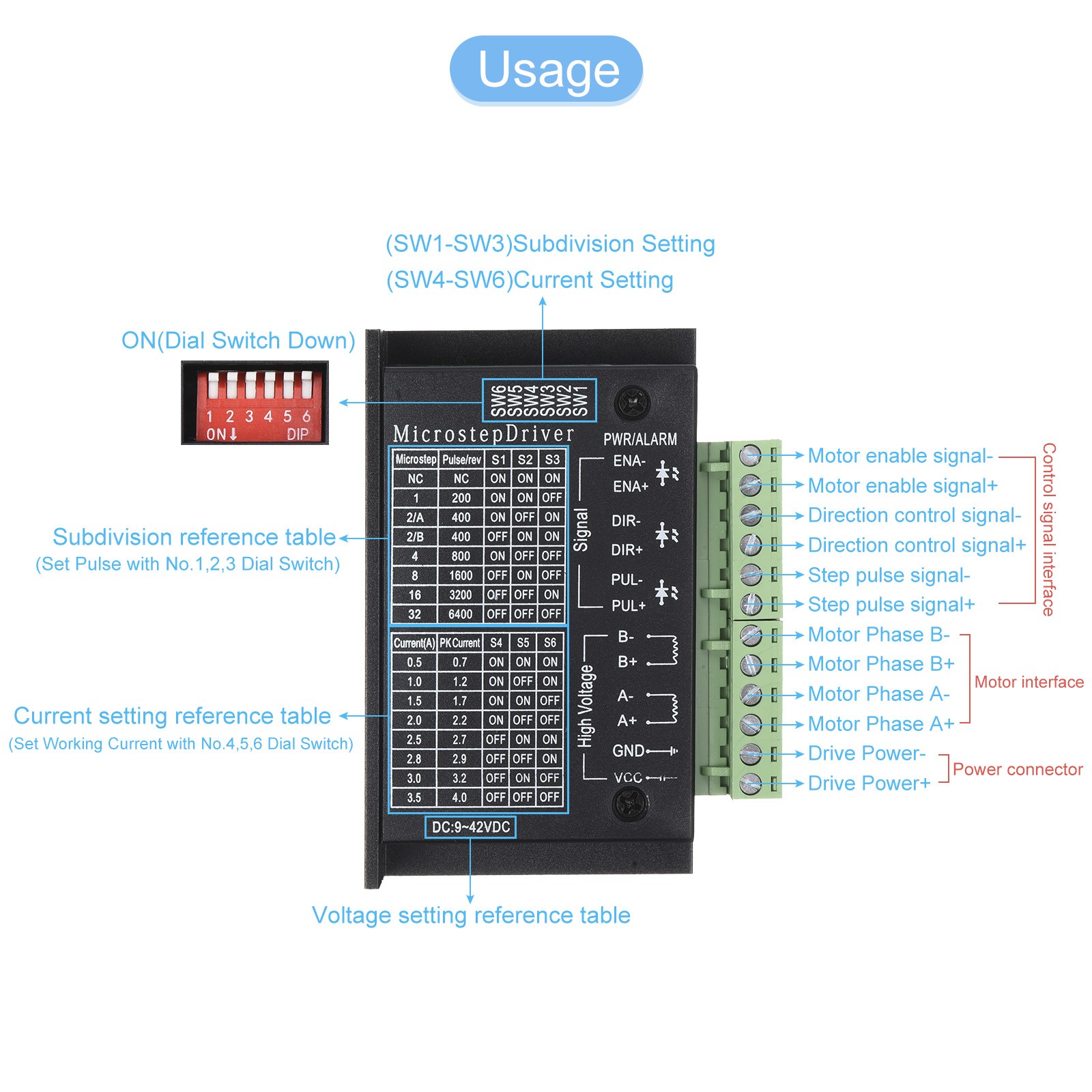 4 Pack Stepper Motor Drivers 4A Stepper Driver Controller CNC Digital Micro