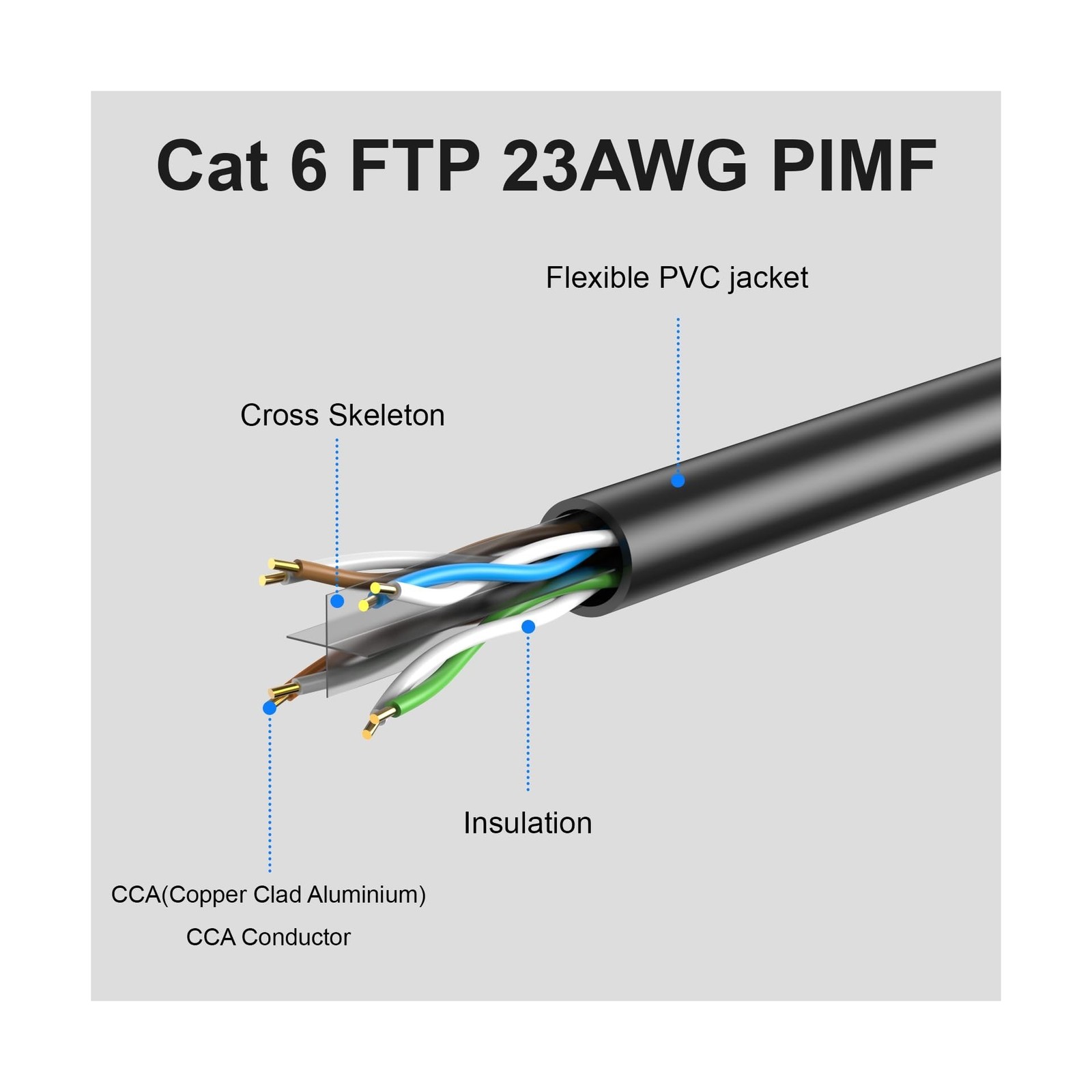 Cat6 Cable 1200ft – UTP, Waterproof, 550MHz, UV Resistant 26AWG Cat 6 Etherne…