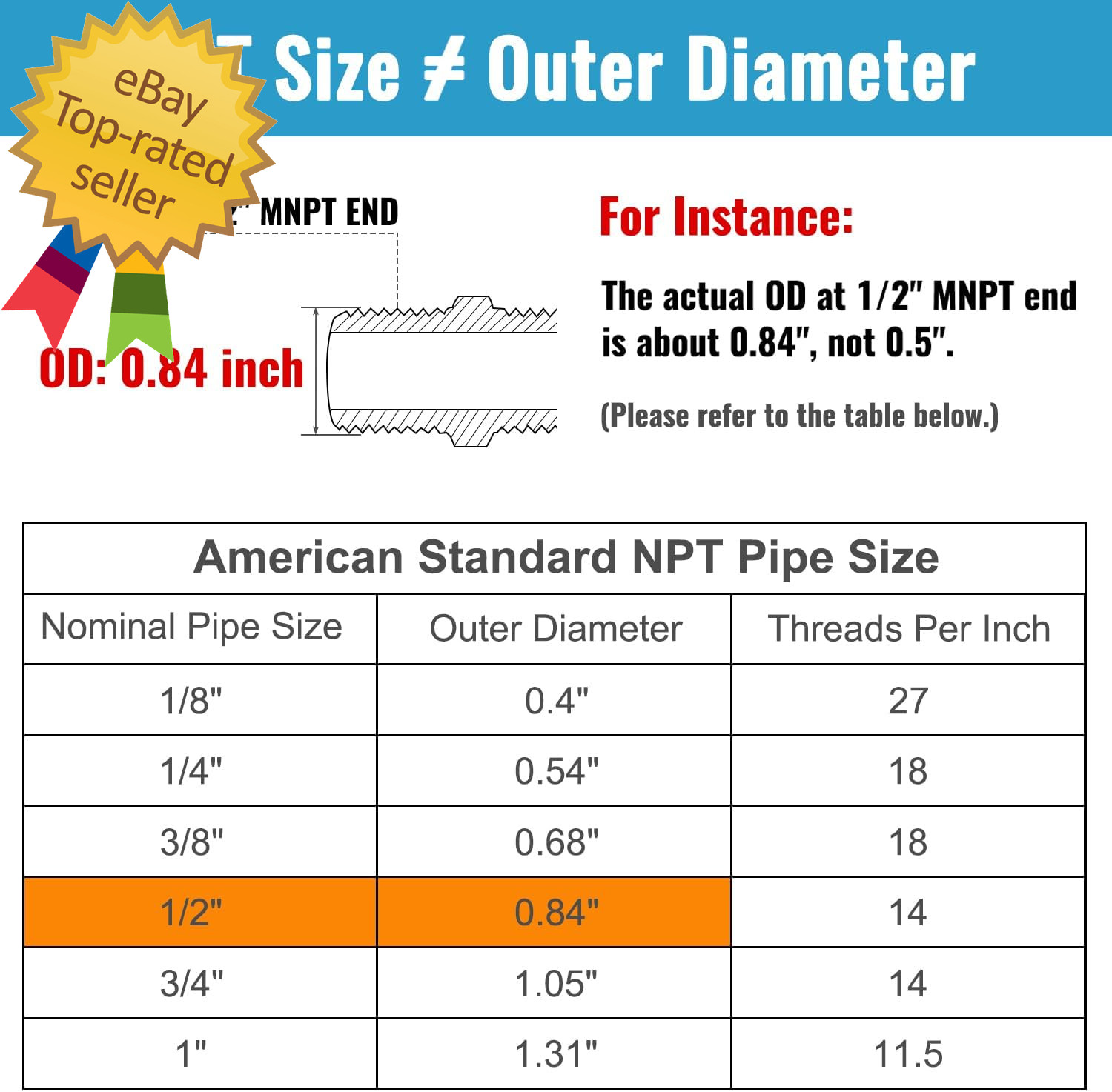 12-Pack 1/4 Inch Male Hex Nipples, 1/4» NPT Male Brass Pipe Fitting Adapters, 1