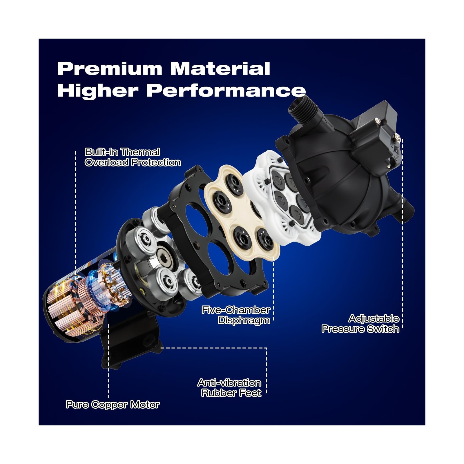 5.5GPM 12 Volt Sprayer Pump, Soft Wash Pump, 60PSI, 10 Amps, Chemical and Cor…