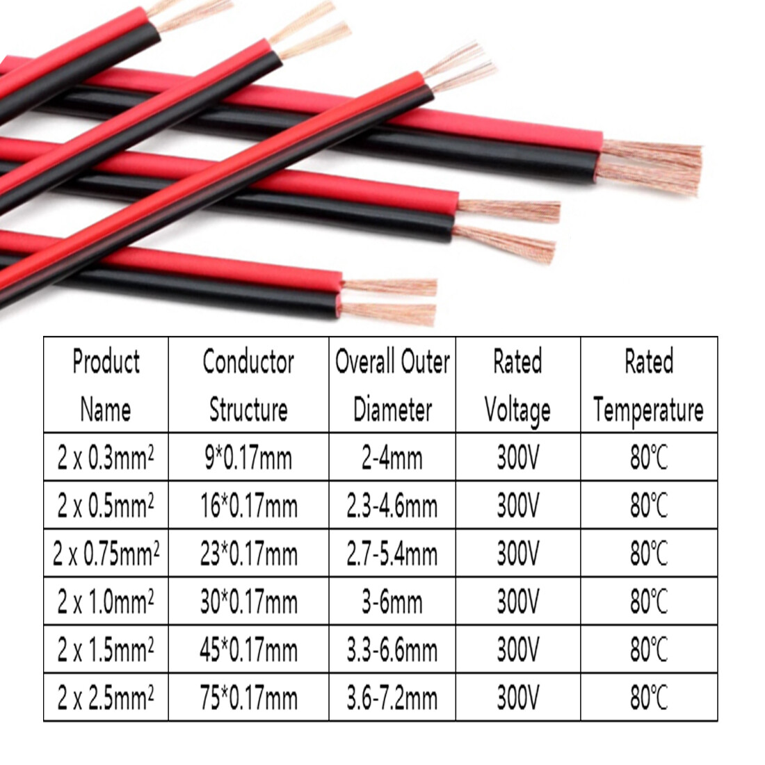 Twin 2 Core Cable 0.3mm² ~ 2.5mm² Flat Thin Wall Wire Red/Black Automotive