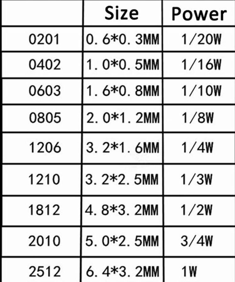 50Pcs 1/3W 1210 SMD/SMT Network Array Resistor ±5% Values of Range 0Ω -10MΩ/Ohm