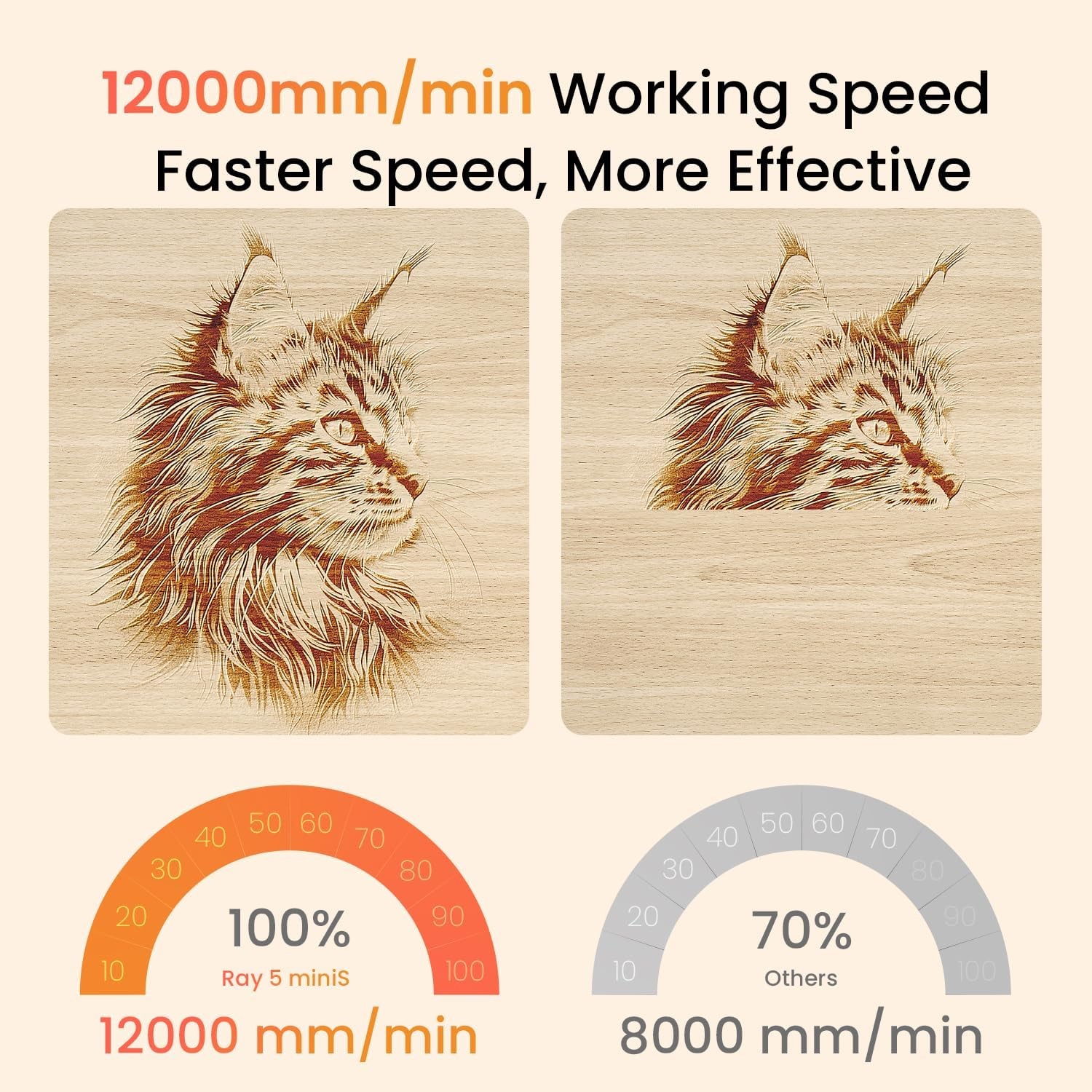 LONGER Ray5 miniS 10W Laser Engraver 12000mm/min High-Speed, 130x120mm Work Area