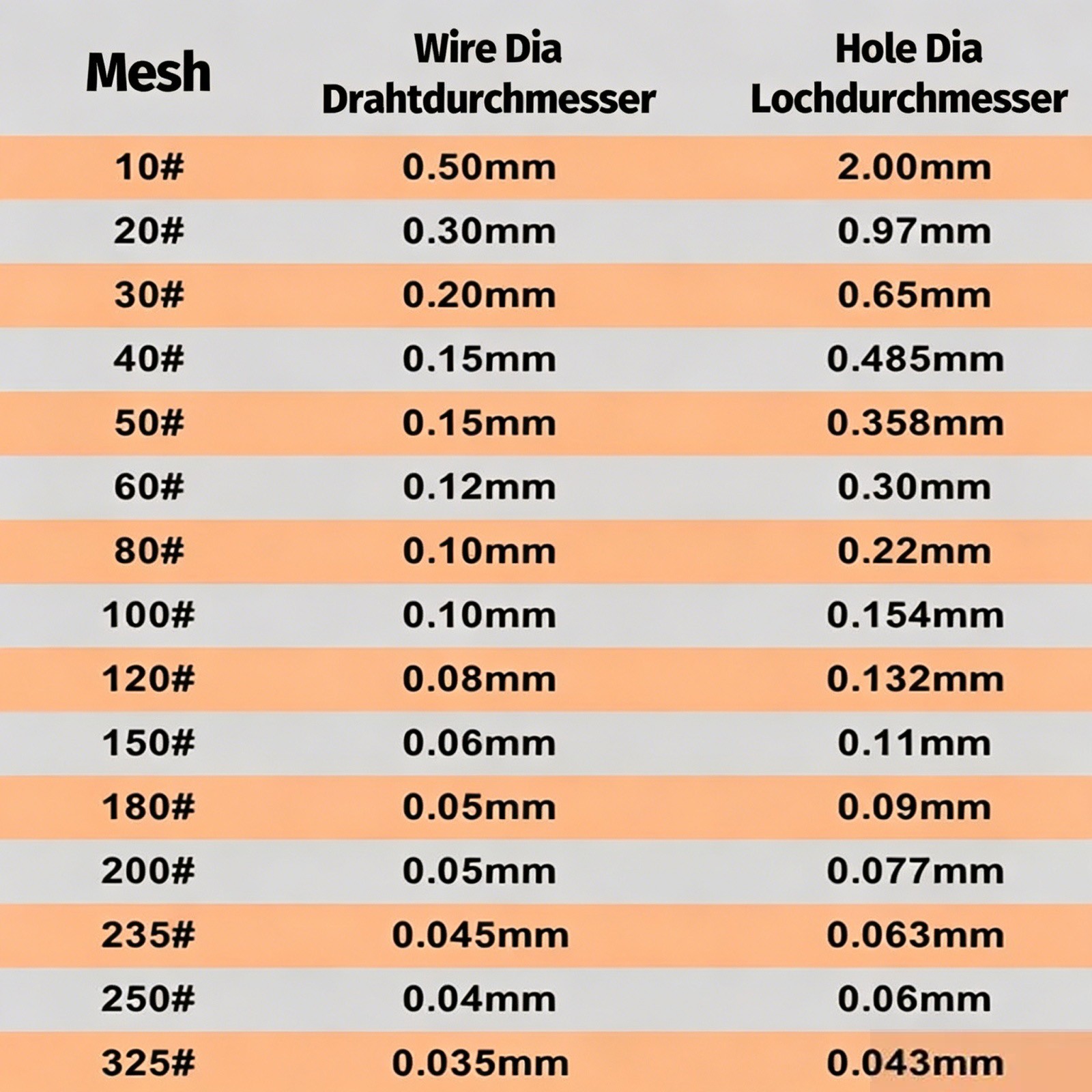 10-200 Mesh 99.9% Copper Screen Woven Mesh Screen Copper Mesh Cloth