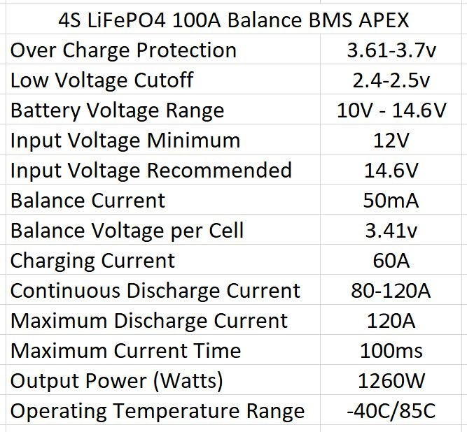 4S 12.8v 14.6v LiFePO4 LiFe 120A BMS Battery Balance 12v 3.2v