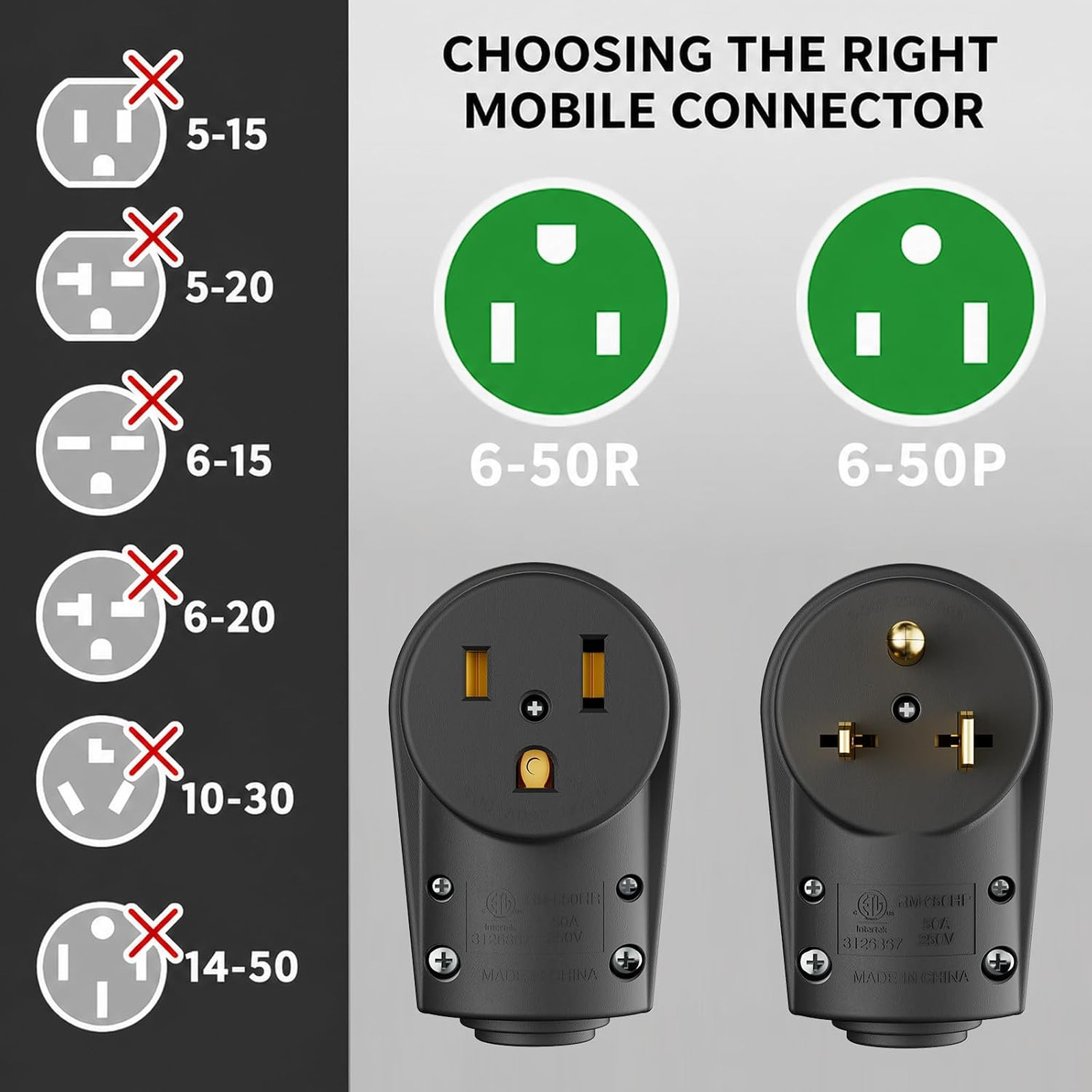 1 Set ETL Listed NEMA 6-30P/6-50P Male Plug and NEMA 6-50R Female Receptacle