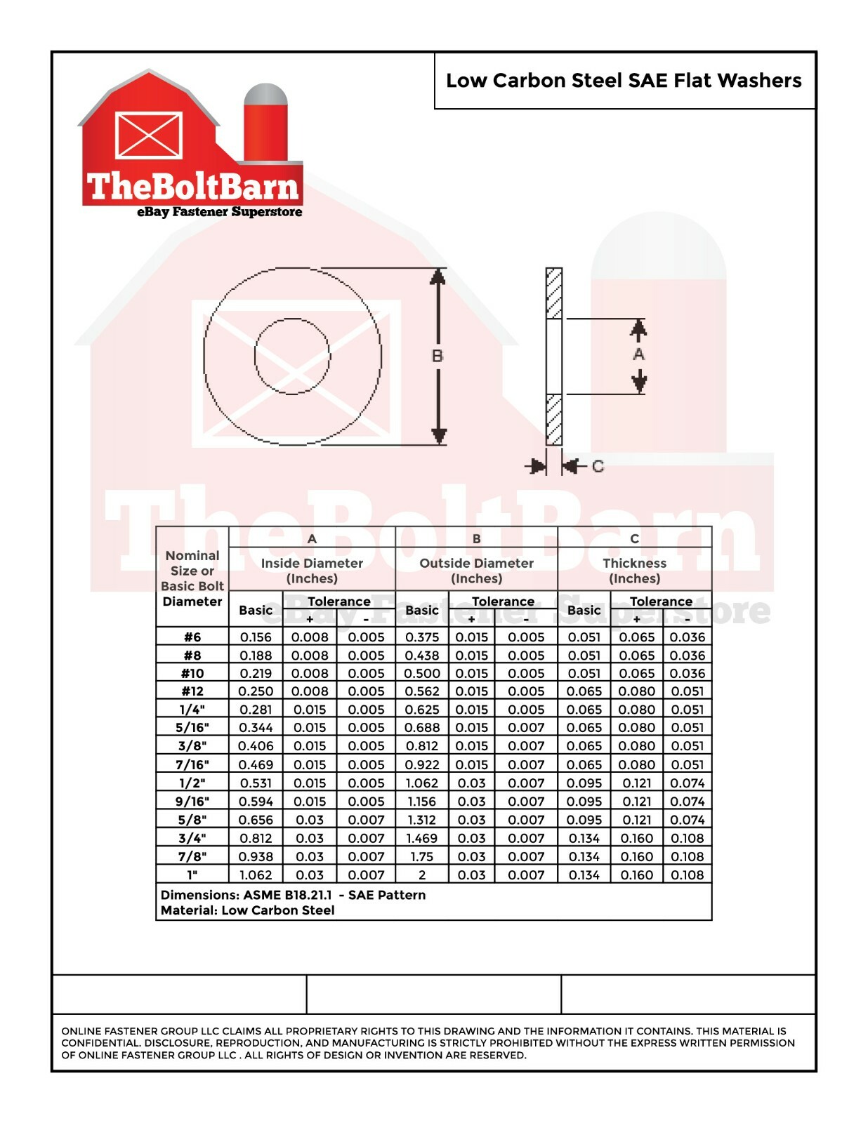 1/4″ SAE Flat Washers Low Carbon Steel Zinc Plated (Pick Quantity)