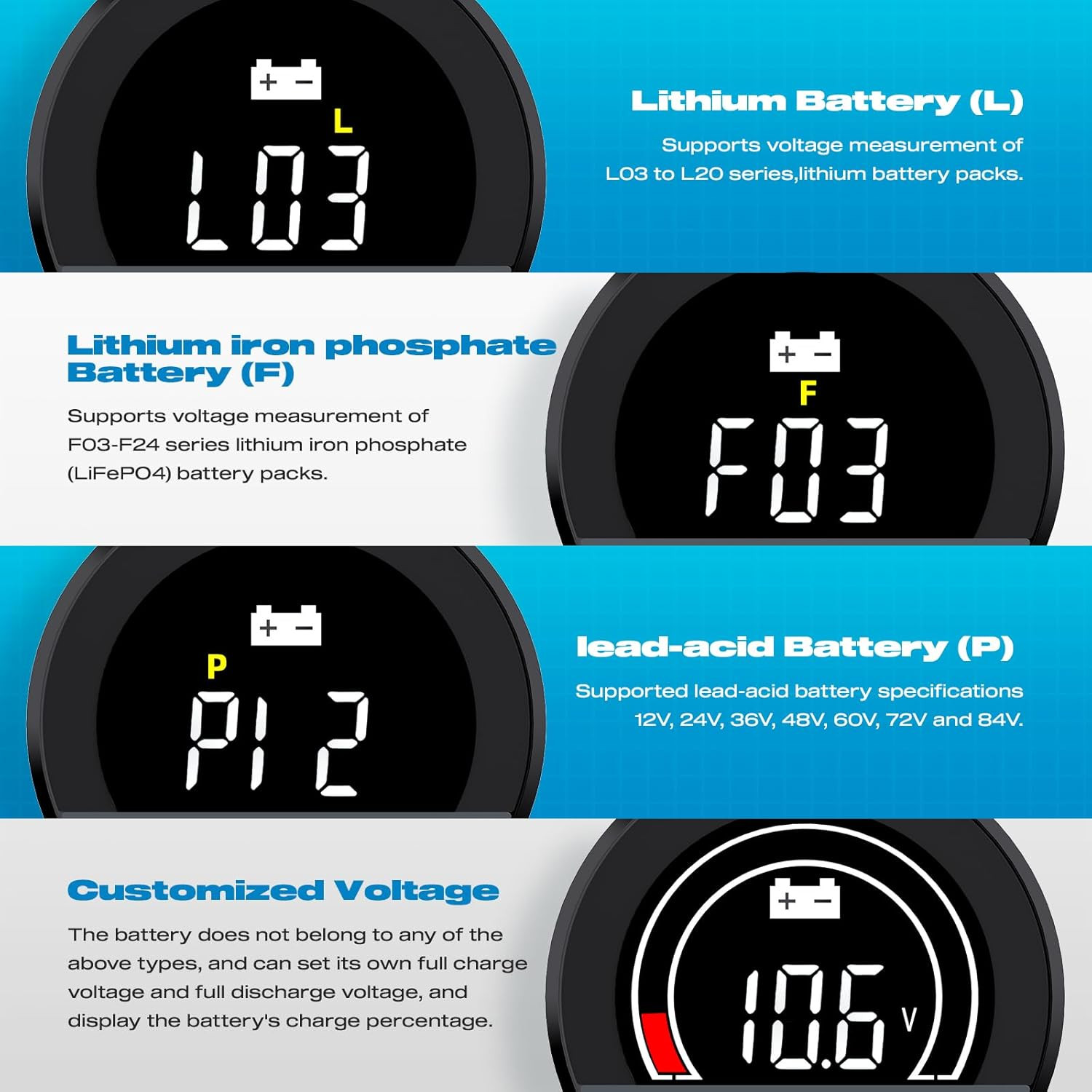 IP67 Waterproof Battery Monitor 12V 24V 36V 48V 60V 72V 84V with Backlight LCD a