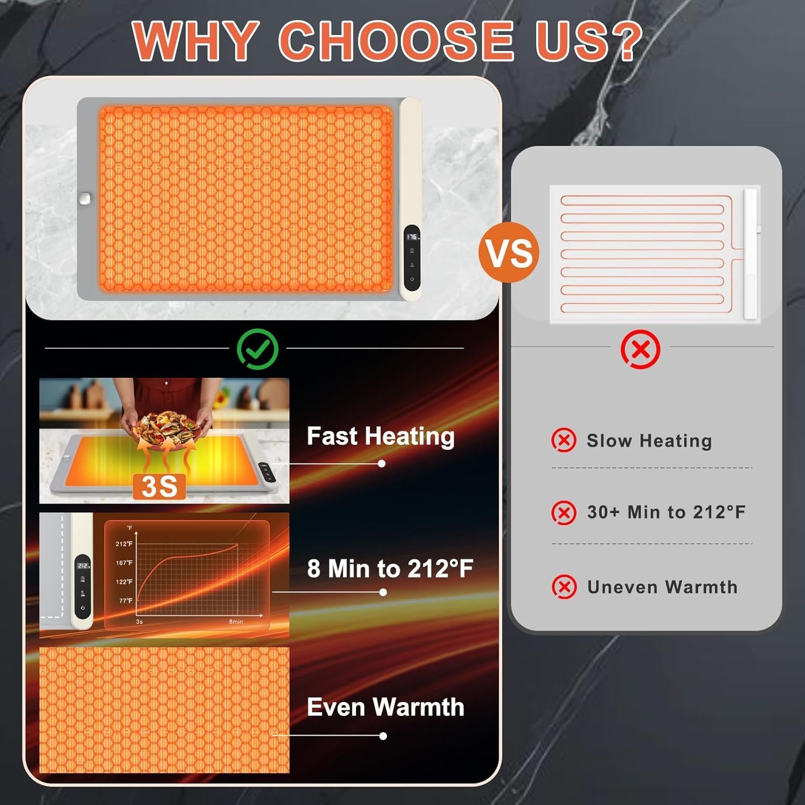 Food Warming Mat with Heat Resistant Pad, 6 Heat Settings, 6H Timer, Portable