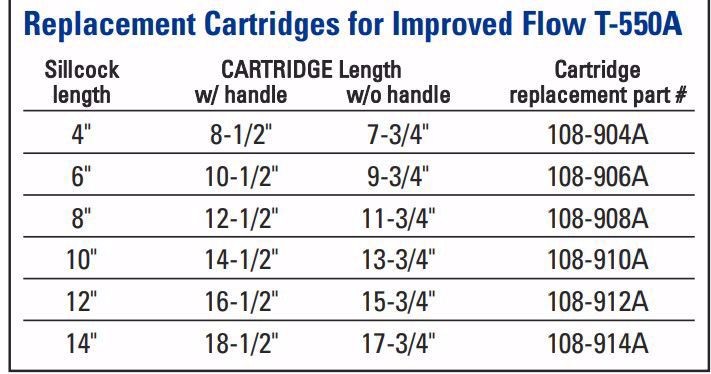 Legend 108-908A Replacement Cartridge For Improved Flow 8” T-550A Sillcock