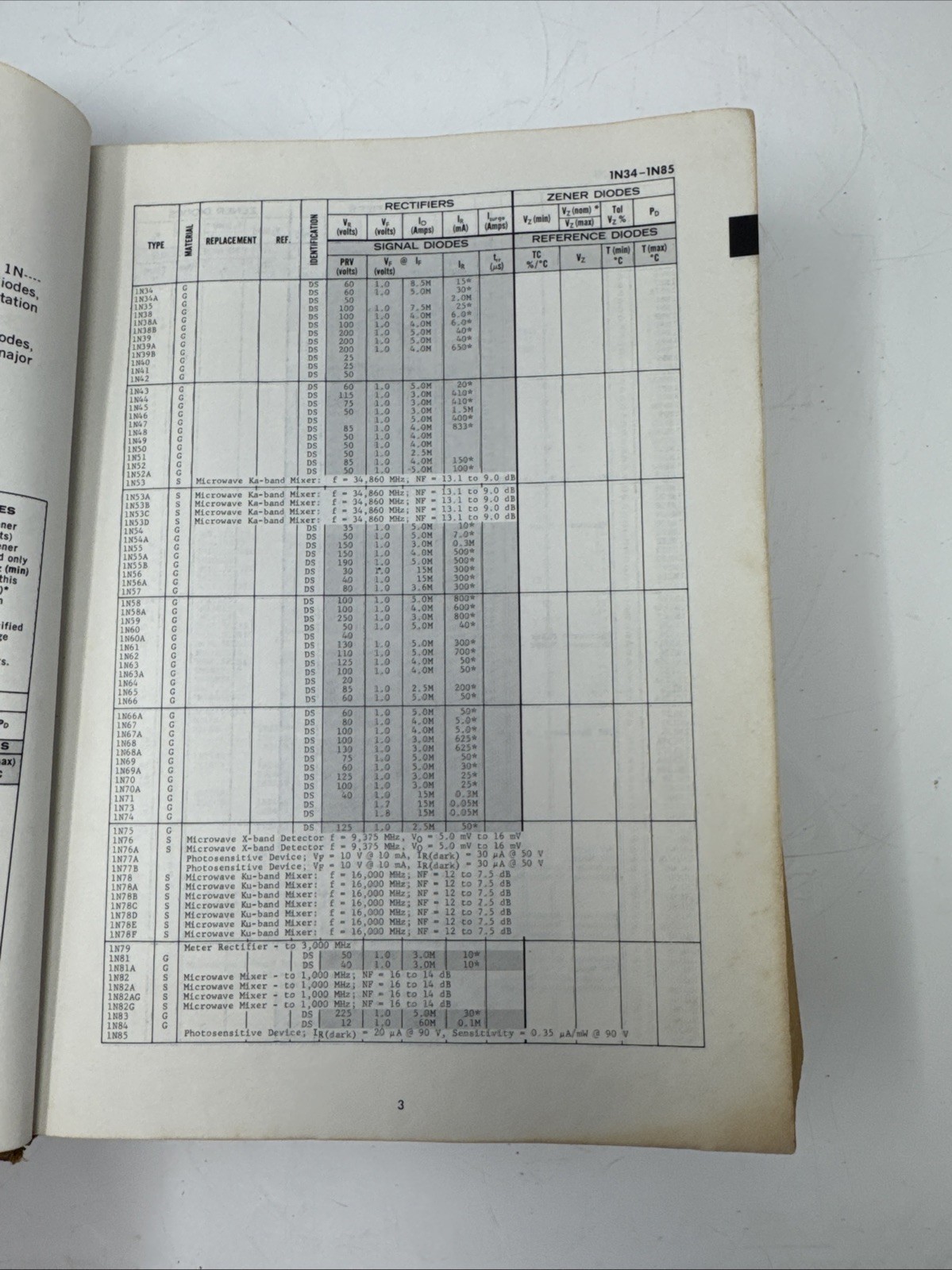 Motorola Semiconductor Products – The Semiconductor Data Book, 4th Edition .1969
