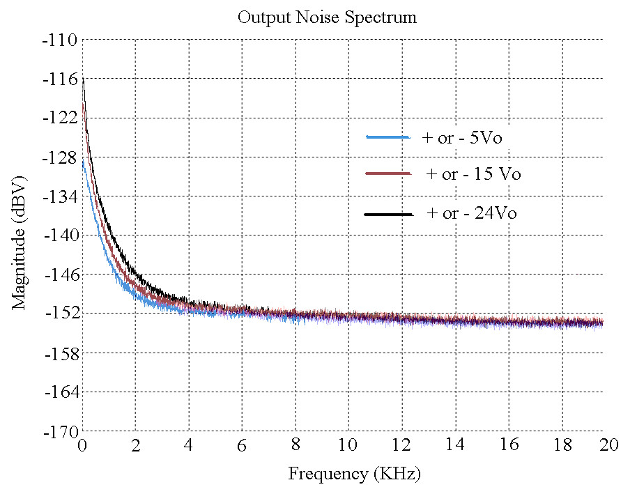 Ultra Low Noise Positive Discrete Voltage Regulator