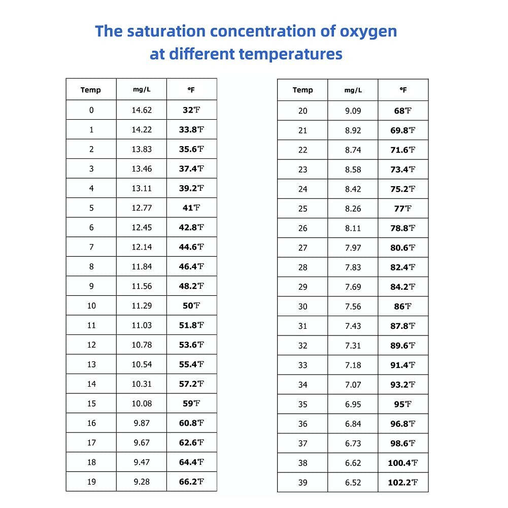 Dissolved Oxygen Meter with ATC, 0-40.00 Mg/L Measurement Range, DO Meter with..