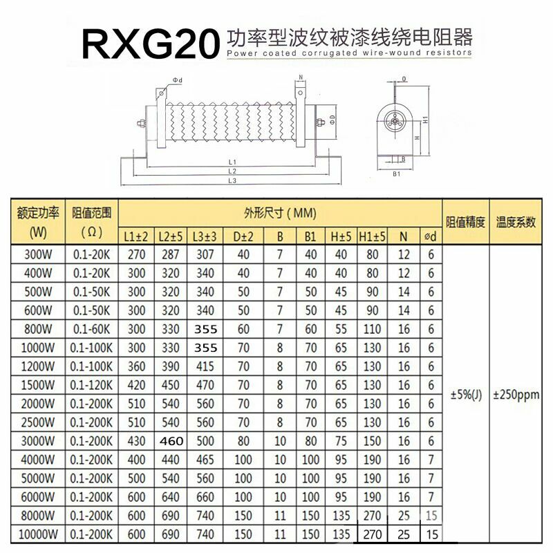 High Power Coated Aging Load Discharge Wire-wound Resistor 5% Fixed Type 0.1-10Ω