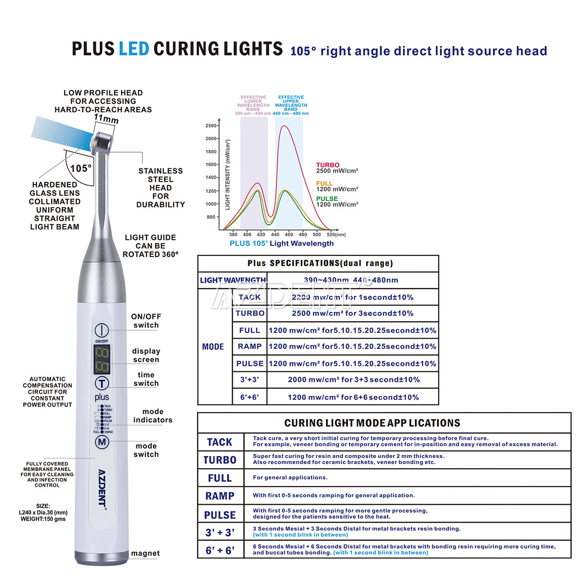AZDENT Dental Wireless LED Curing Light 1 Second Cure 105° Right Angle 100V-240V