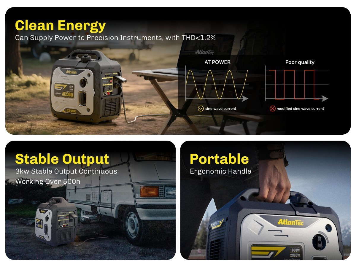 2300W Gas Power Inverter Generator Portable Home Backup Job site Construction