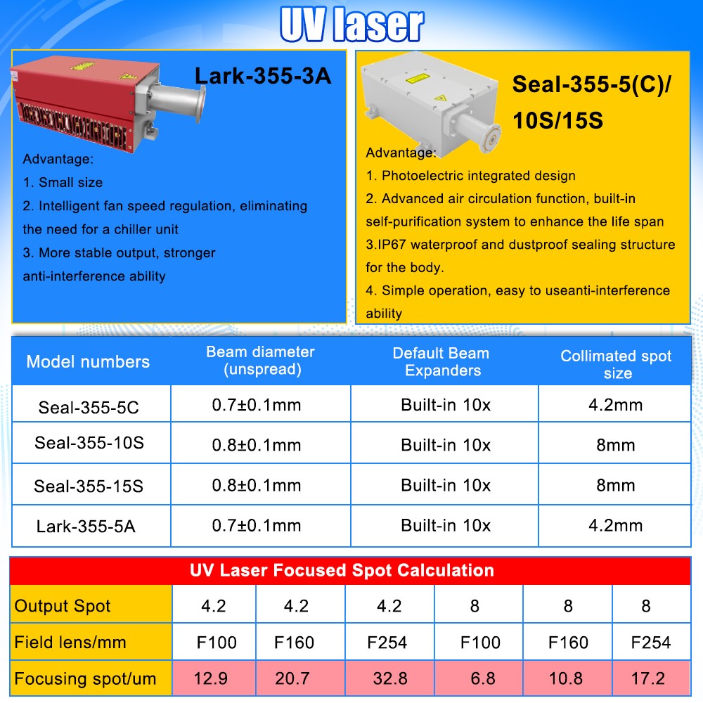Air Cooling 5W UV Laser Marking Engraver Machine For Glass Wood Metal Leaf