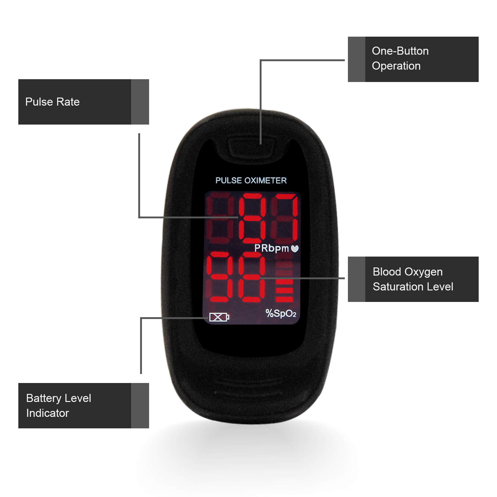 USA Fingertip Pulse Oximeter Blood Oxygen Saturation Heart Pulse SPO2 Monitor O2