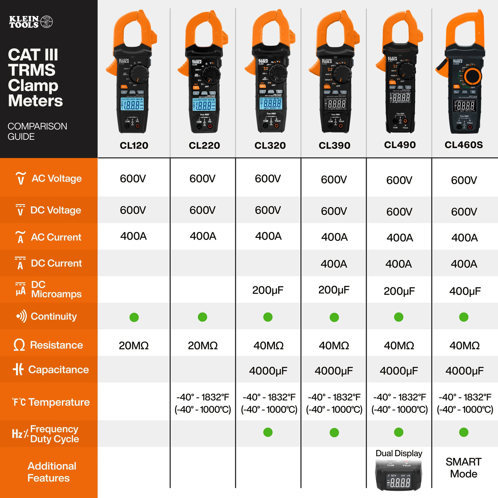 Klein Tools CL460S 400A AC/DC Auto-Ranging Smart Digital Clamp Meter