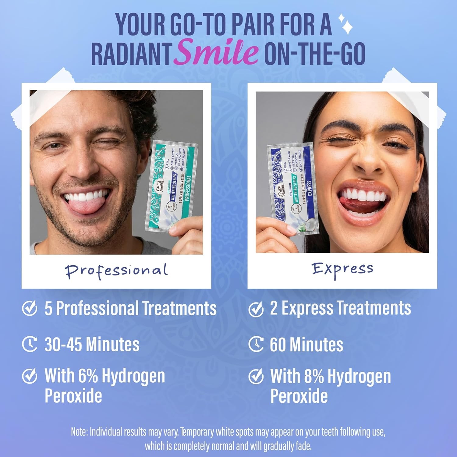 GuruNanda Teeth Whitening Strips Kit – 7-Day Treatment with Non-Slip, Dry Strip