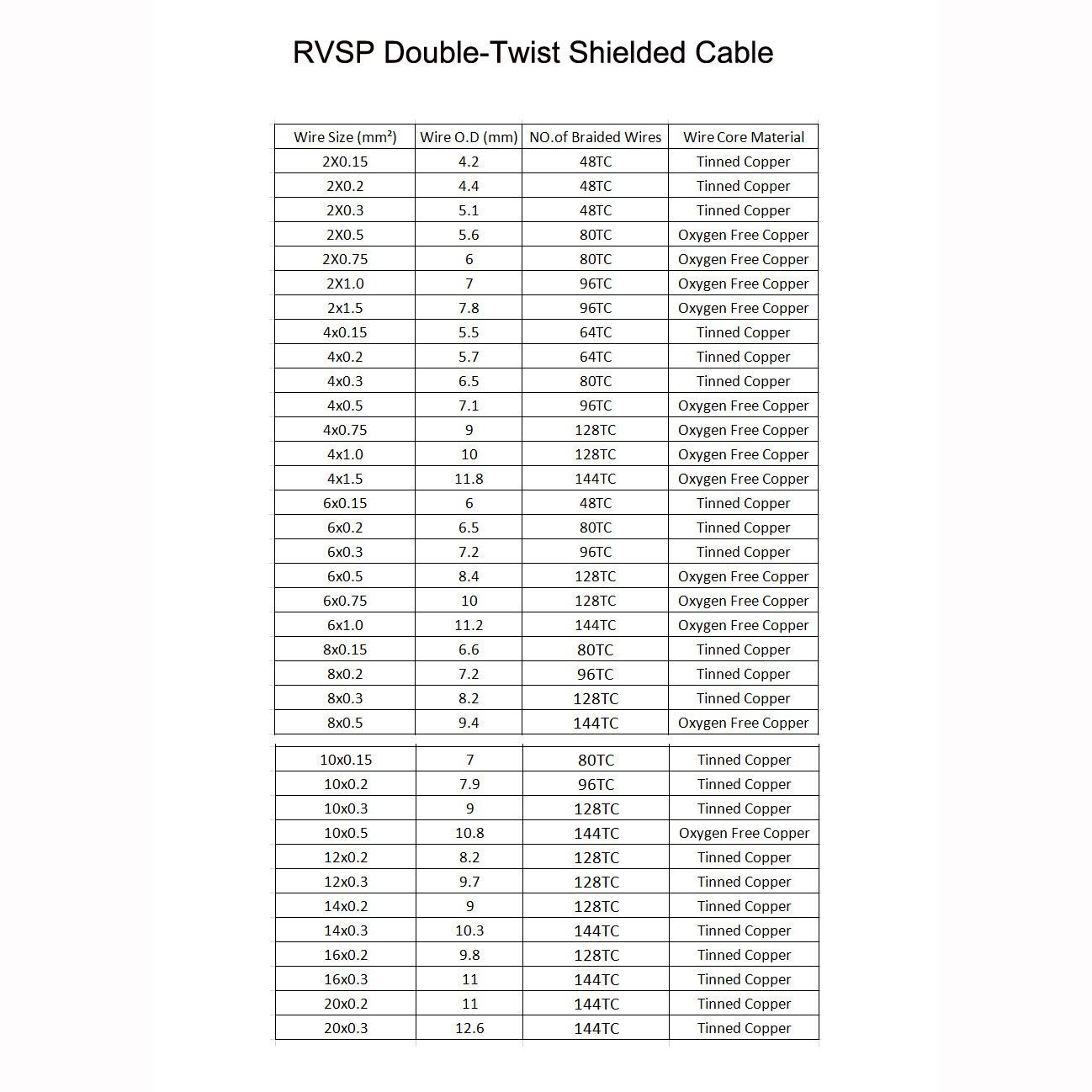 2/4/6/8/10/12/14/16/20-Core RVSP Double Twisted Shielded Cable 485 Signal Wire
