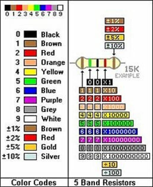 Resistor Metal Film 0.5Ω to 1MΩ 1W 1% 10 Pieces on your Choice USA SELLER