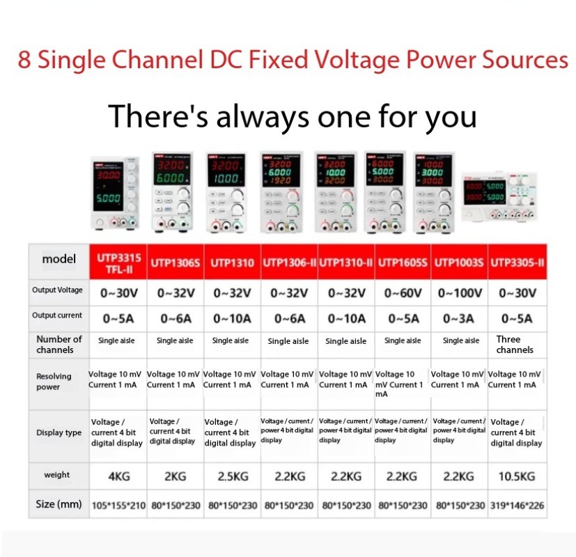 Digital Adjustable DC Regulated Power Supply for Laptop and Cell Phone Repair
