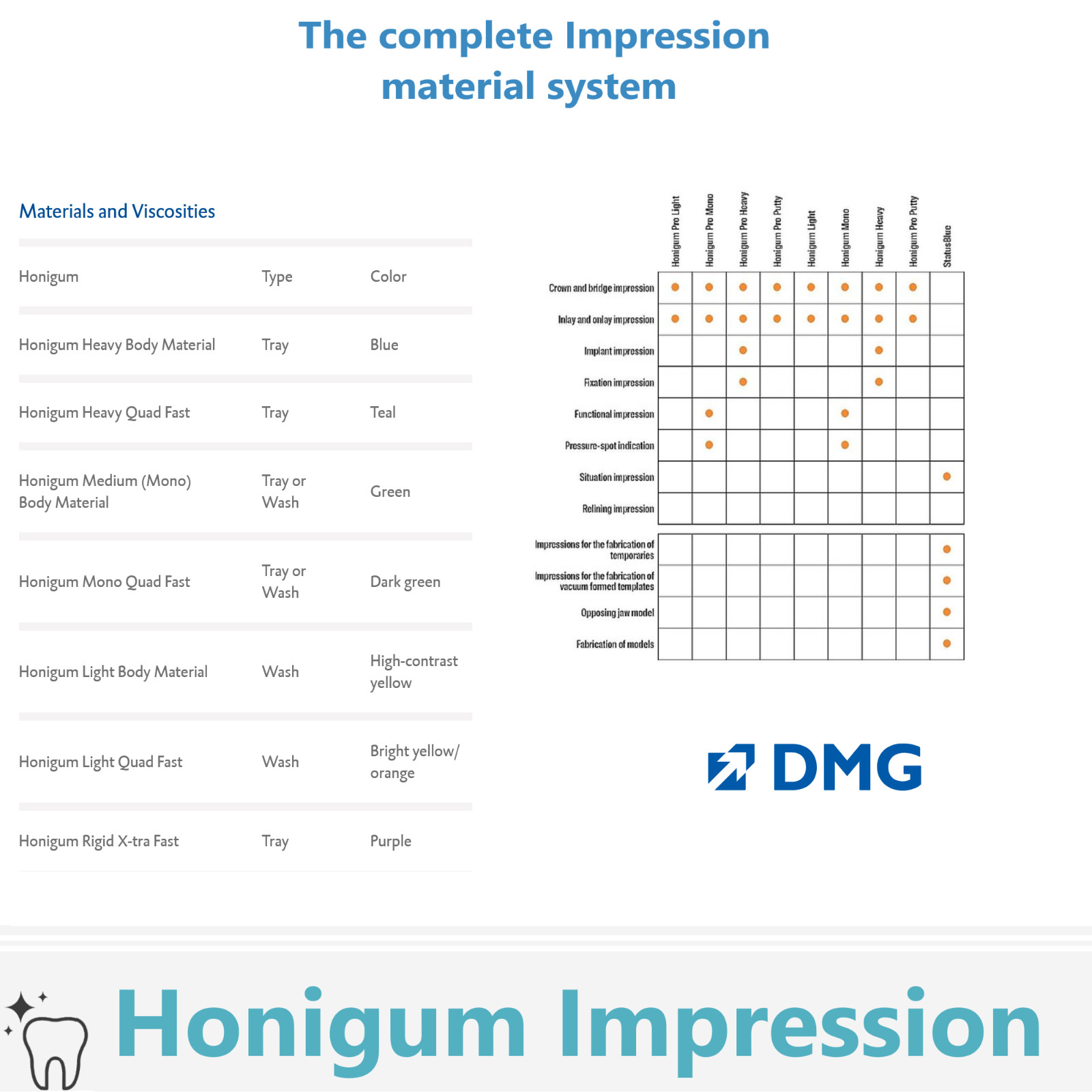 Dental DMG Honigum Precise Impression Material 380ml /50ml Cartridge Hydrophilic